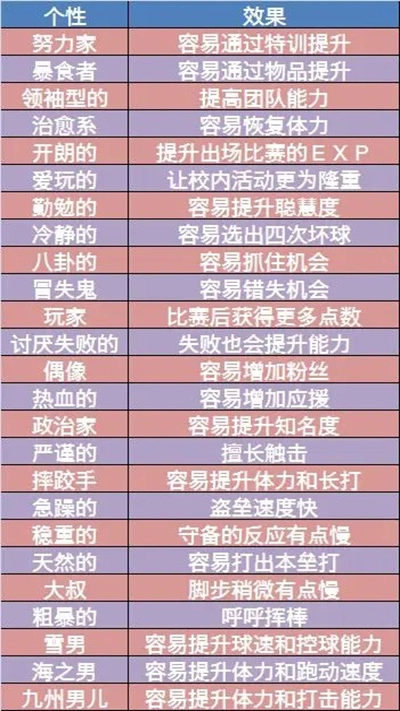 开罗棒球物语汉化版