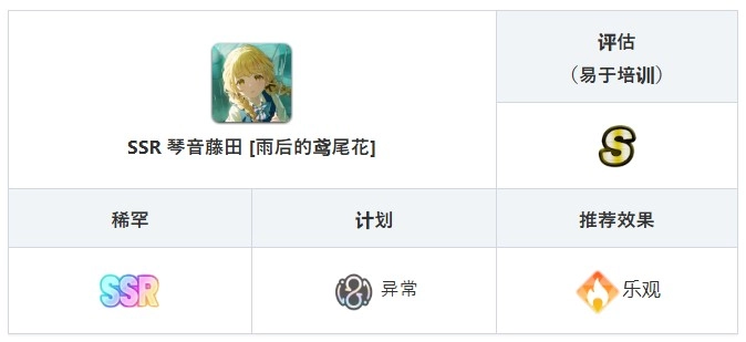 学园偶像大师汉化版最新下载