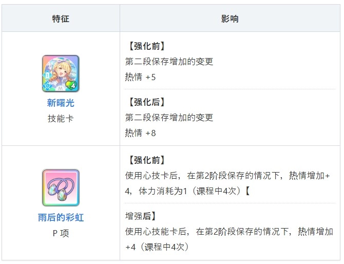 学园偶像大师汉化版最新下载