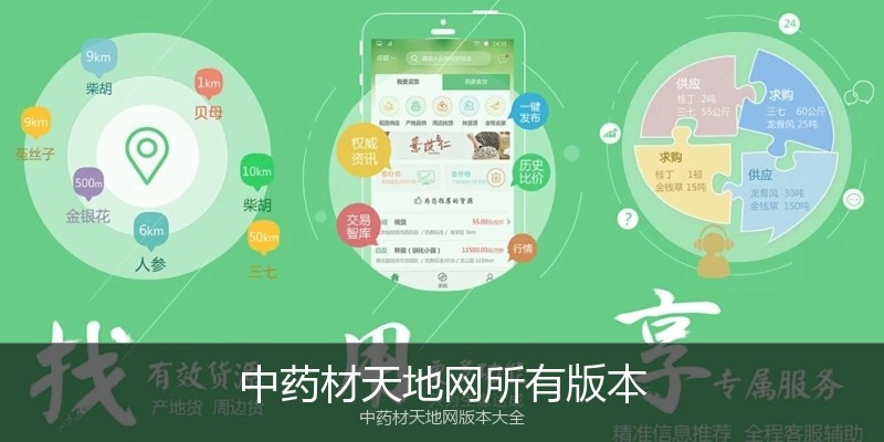 中药材天地网所有版本