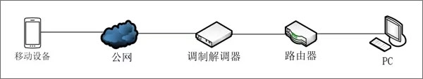 moonlight安卓版手机下载