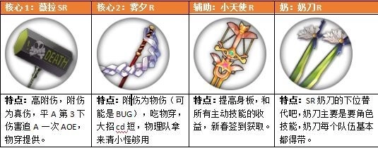 魔女兵器单机版下载