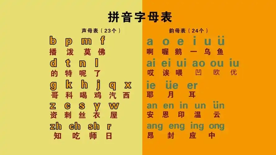 拼音打字练习版本大全-拼音打字练习官方正版/安卓版/最新版下载