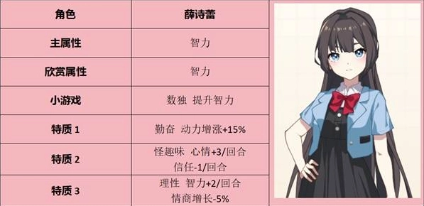回到学生时代最新版