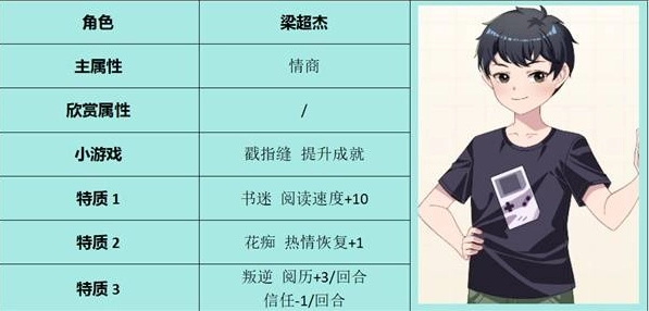 回到学生时代最新版