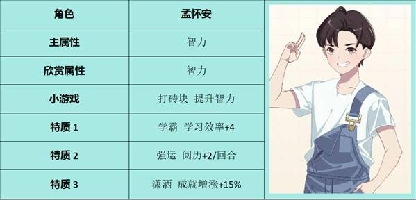 回到学生时代最新版