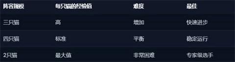 喵喵的结合中文版下载