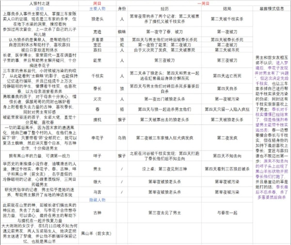 结局详解截图1