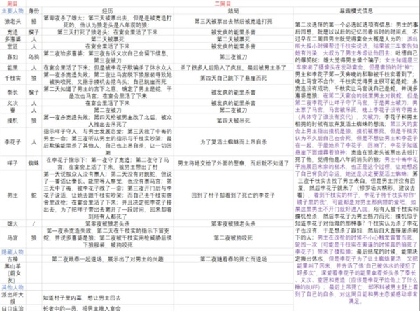 结局详解截图2