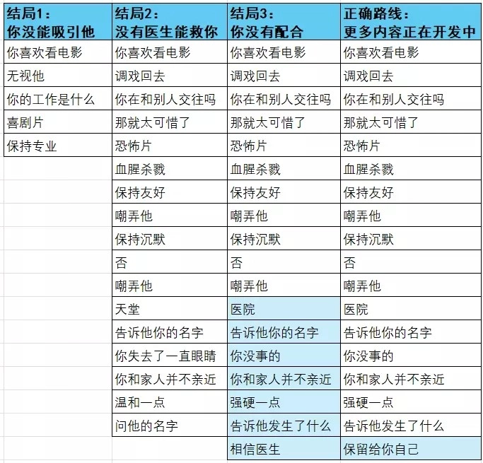 游戏结局截图