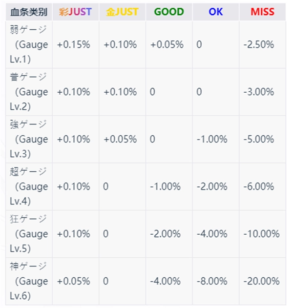 takumi3官方版