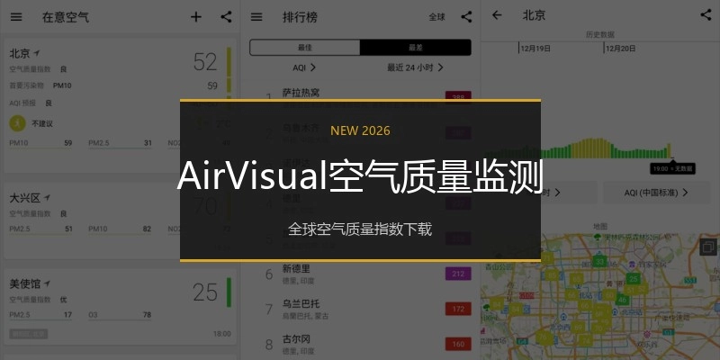 AirVisual空气质量监测