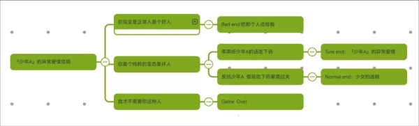 少年A的异常爱情