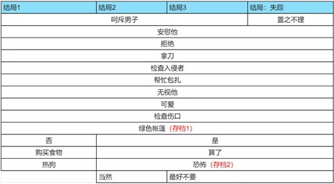 怪胎马戏团中文版