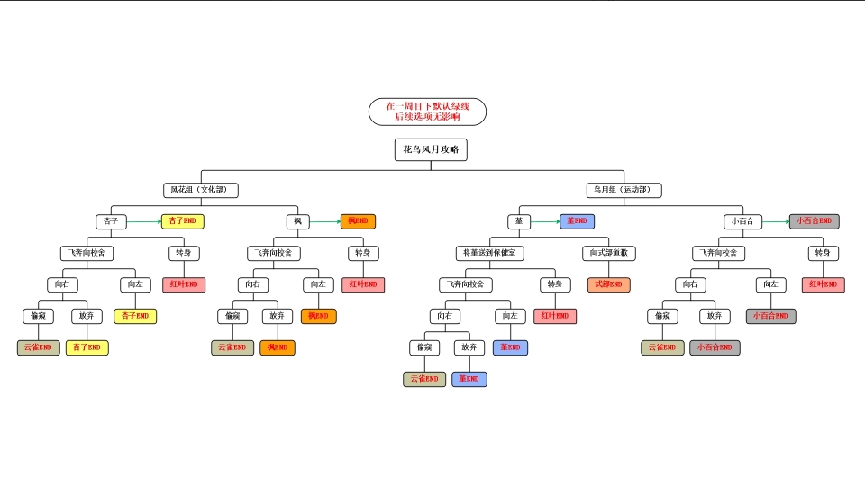 花鸟风月坠入爱河的花园之姬手机版下载