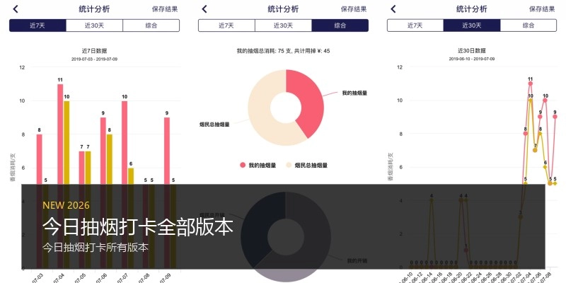 今日抽烟打卡全部版本