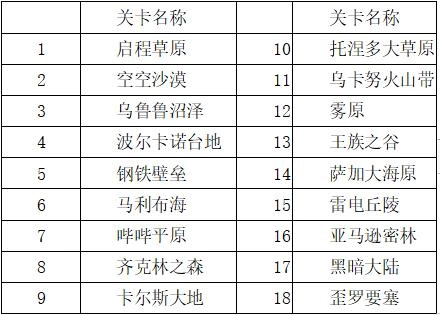 玩法攻略截图4