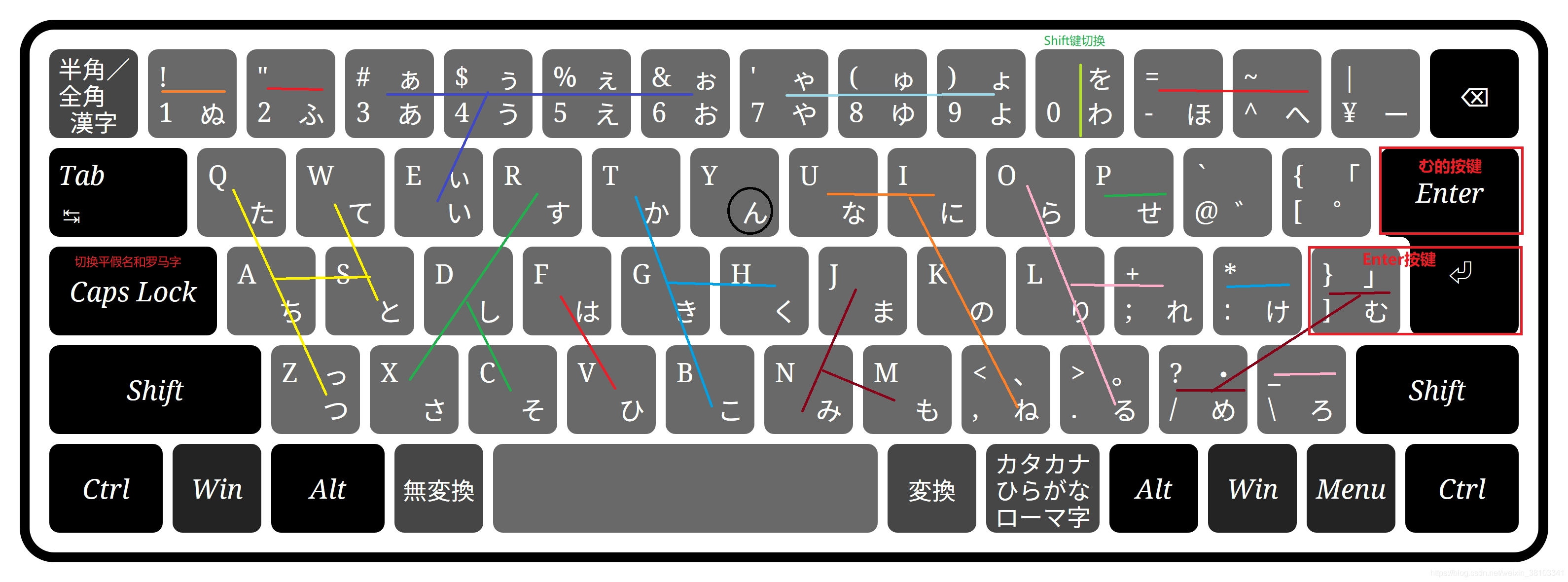 日文输入法