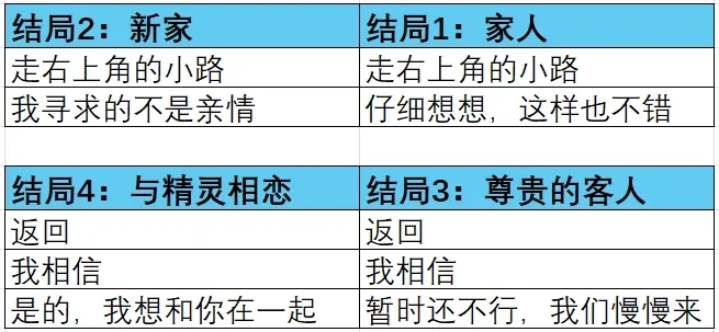 爱再绽放最新下载