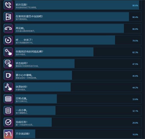 放松时光与你共享LoFi故事手游