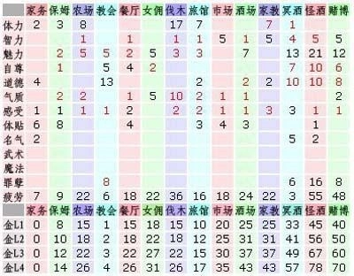 美少女梦工厂4完璧版