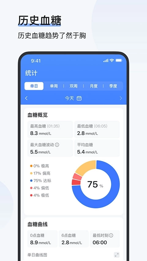 欧态健康2