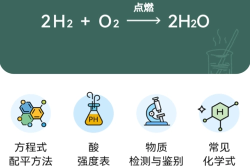 化学方程式大全免费版安卓下载