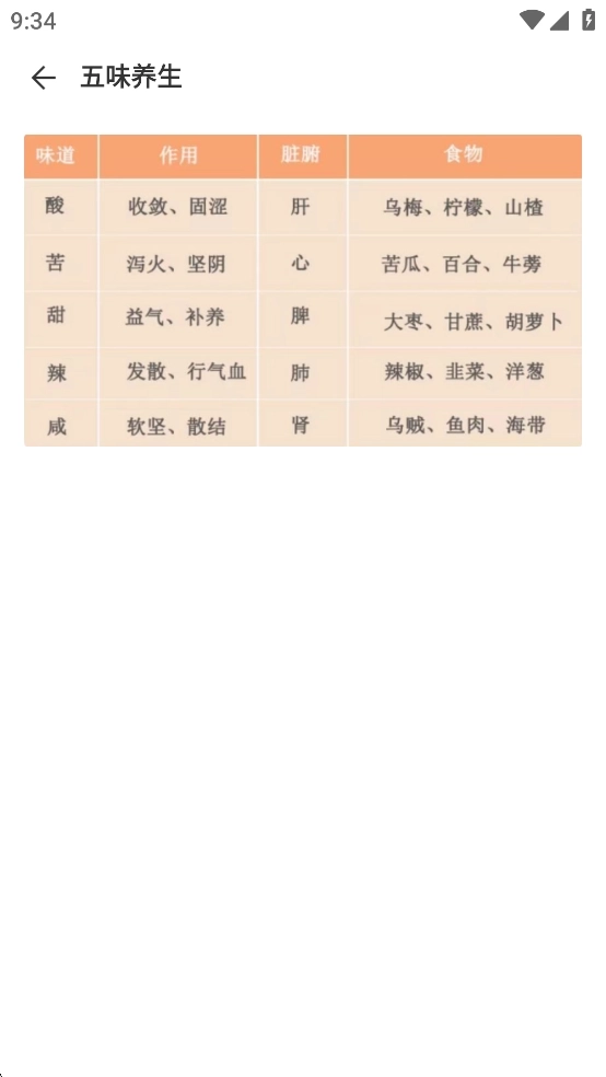 人体解剖图集免费版6