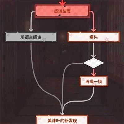 千恋万花角色好感度进线原理图解