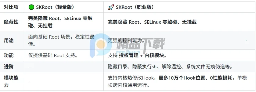 SKRootLite版安装下载