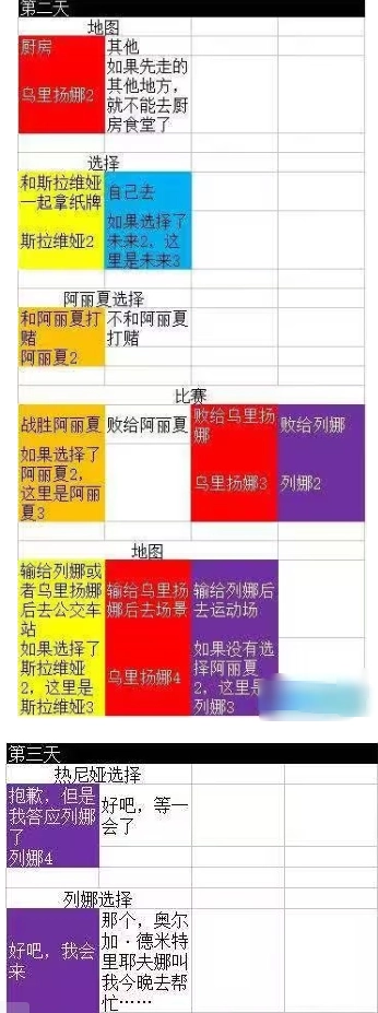 永恒之夏手游下载 永恒之夏手游下载