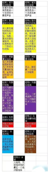 永恒之夏手游下载 永恒之夏手游下载
