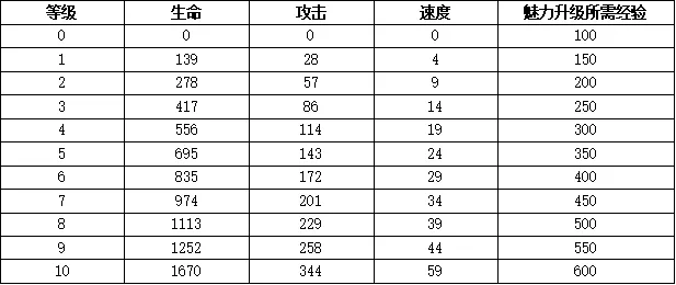 代号大女主