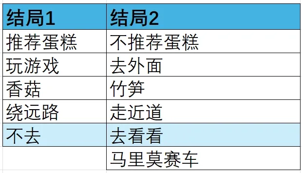 虚构的坏朋友汉化版