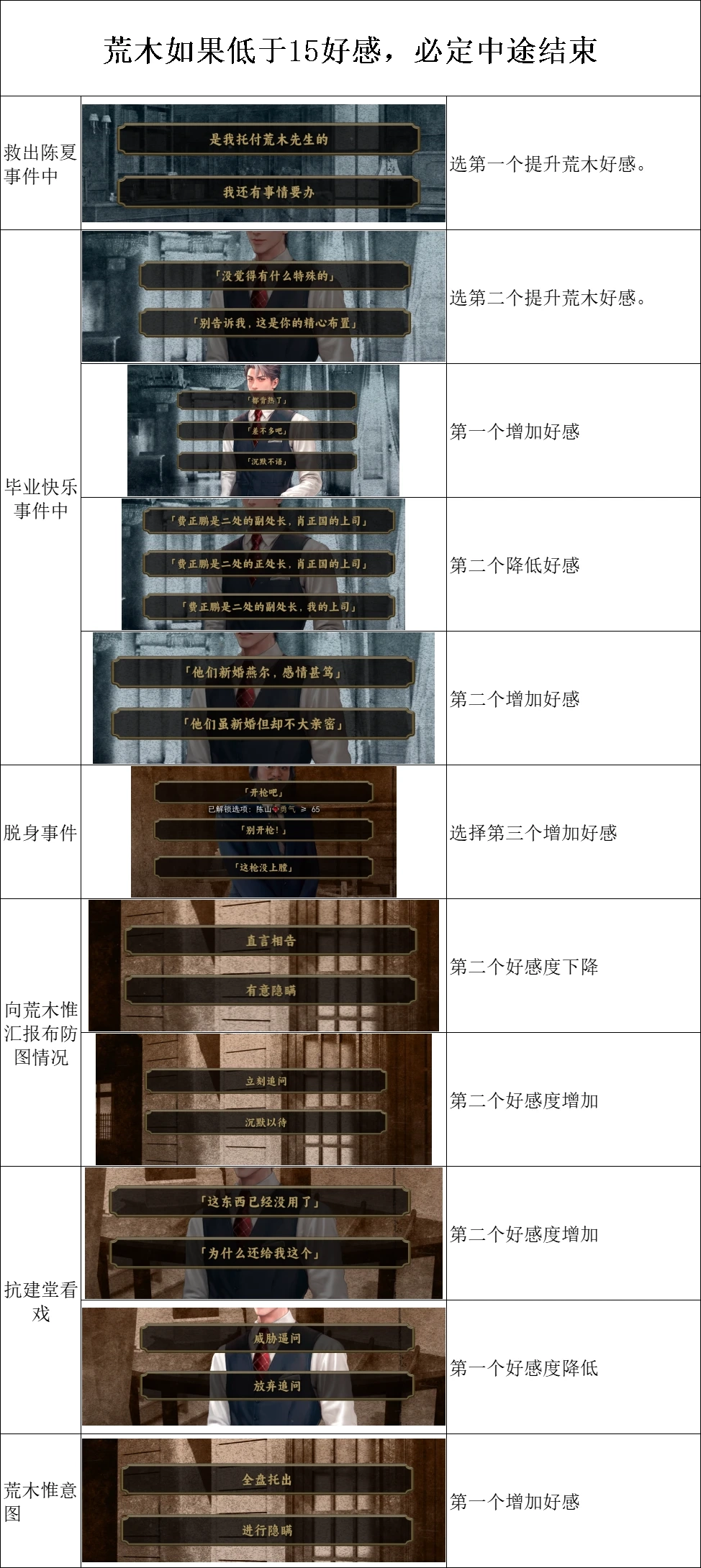 结局攻略3