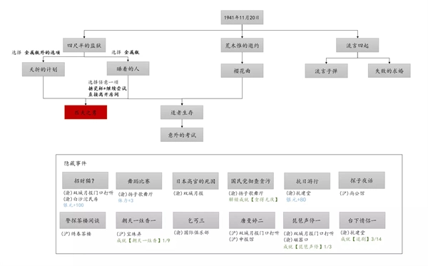 谍惊蛰