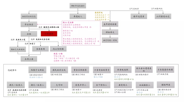 谍惊蛰