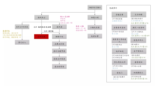 谍惊蛰