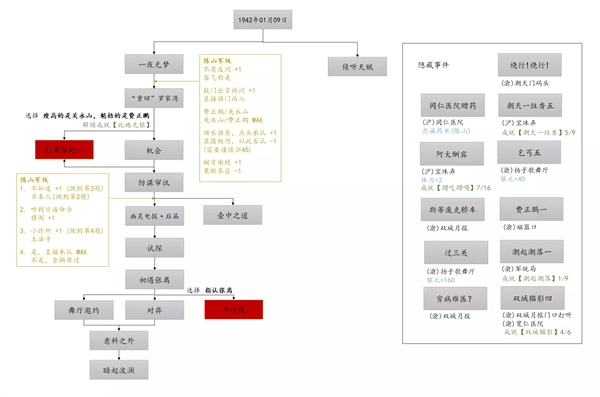 谍惊蛰