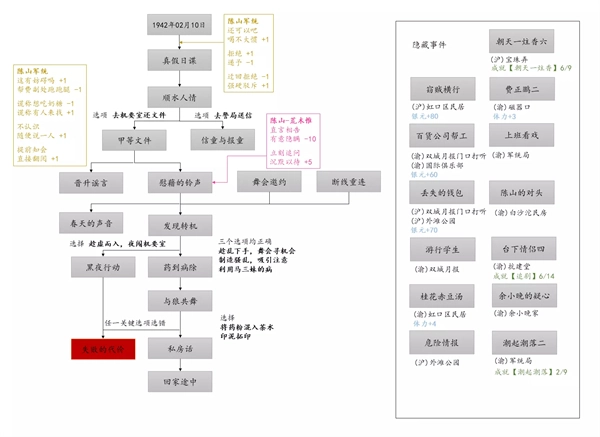 谍惊蛰