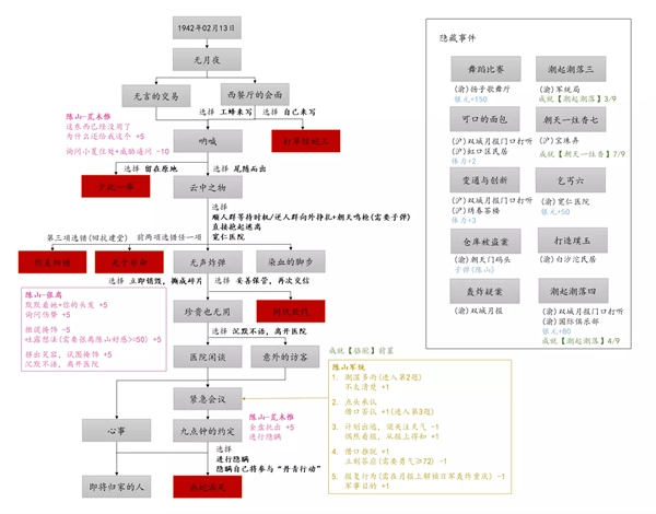 谍惊蛰