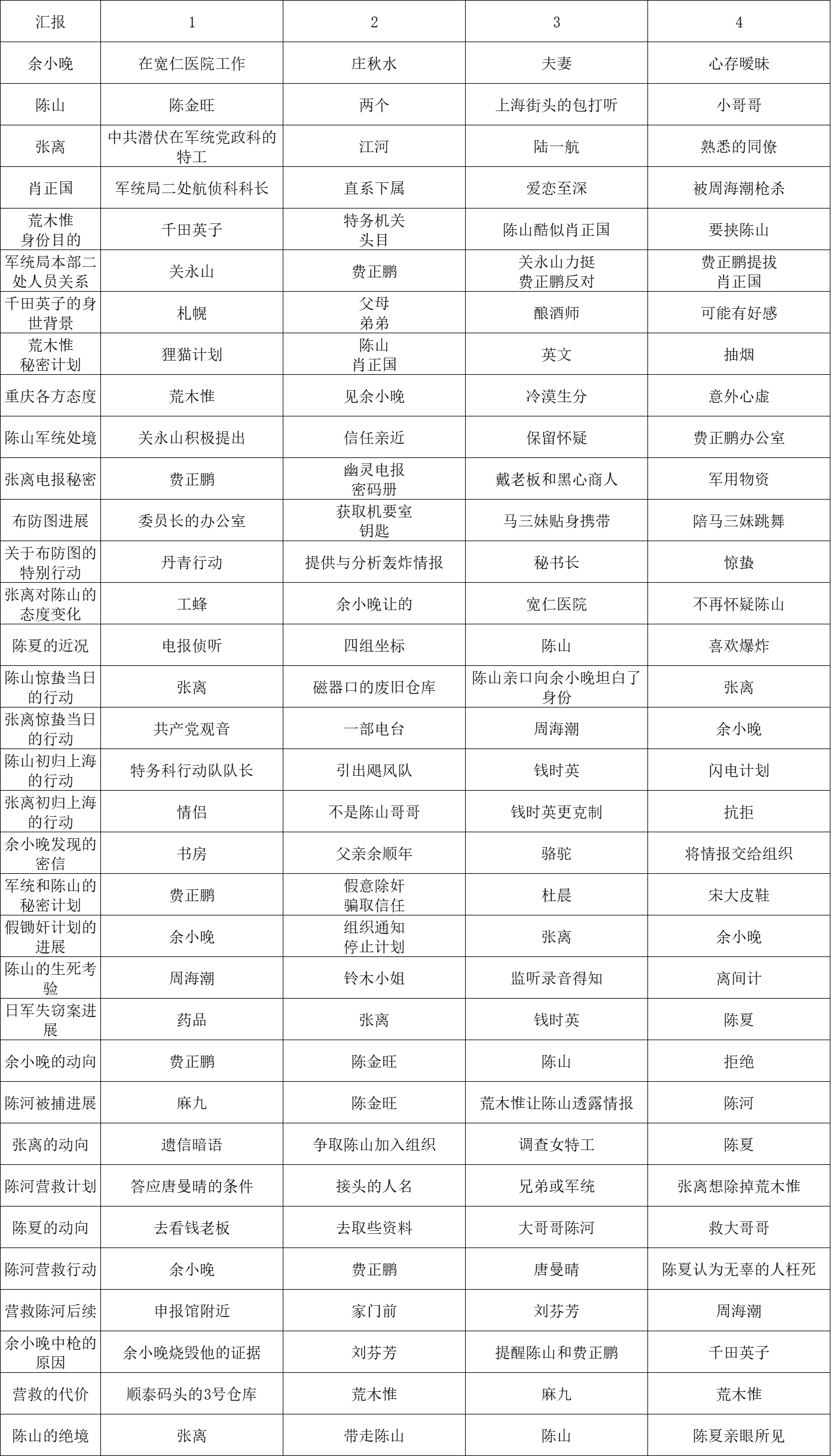 谍惊蛰