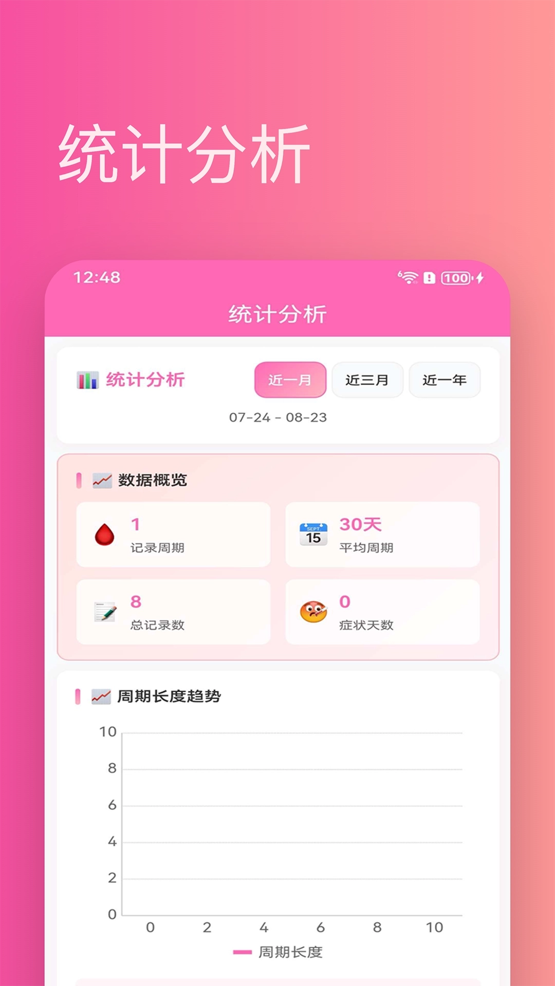 大姨妈助手5