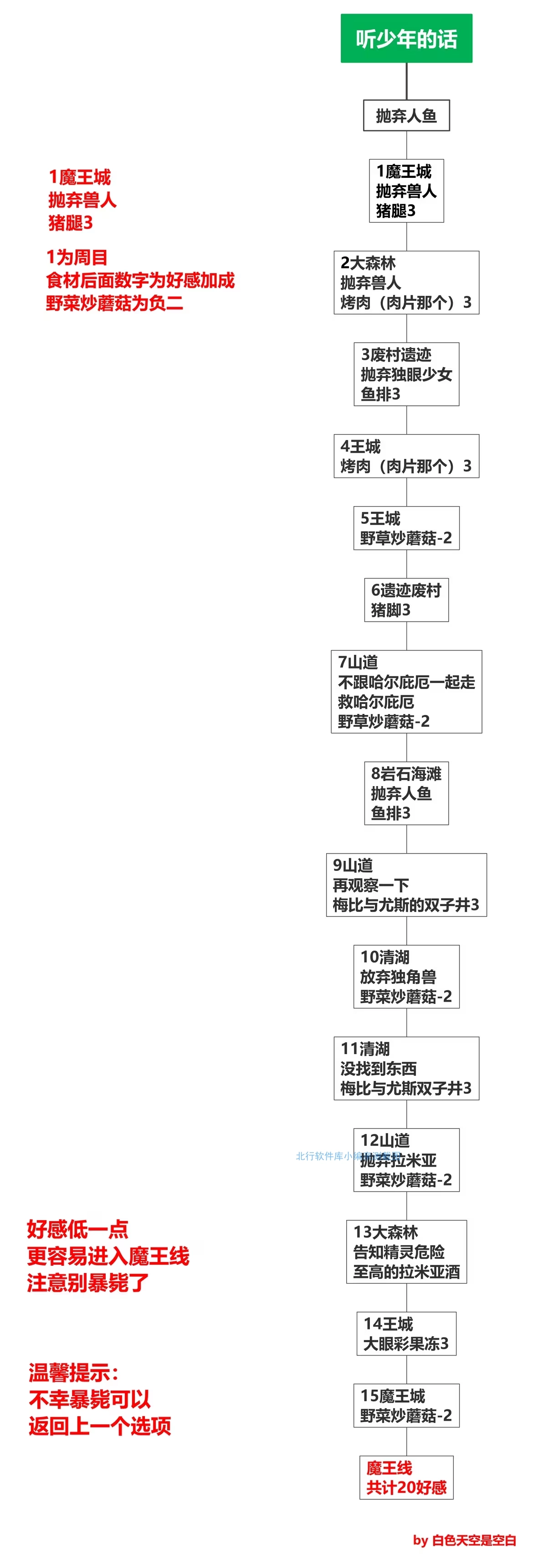 死馆2手机版
