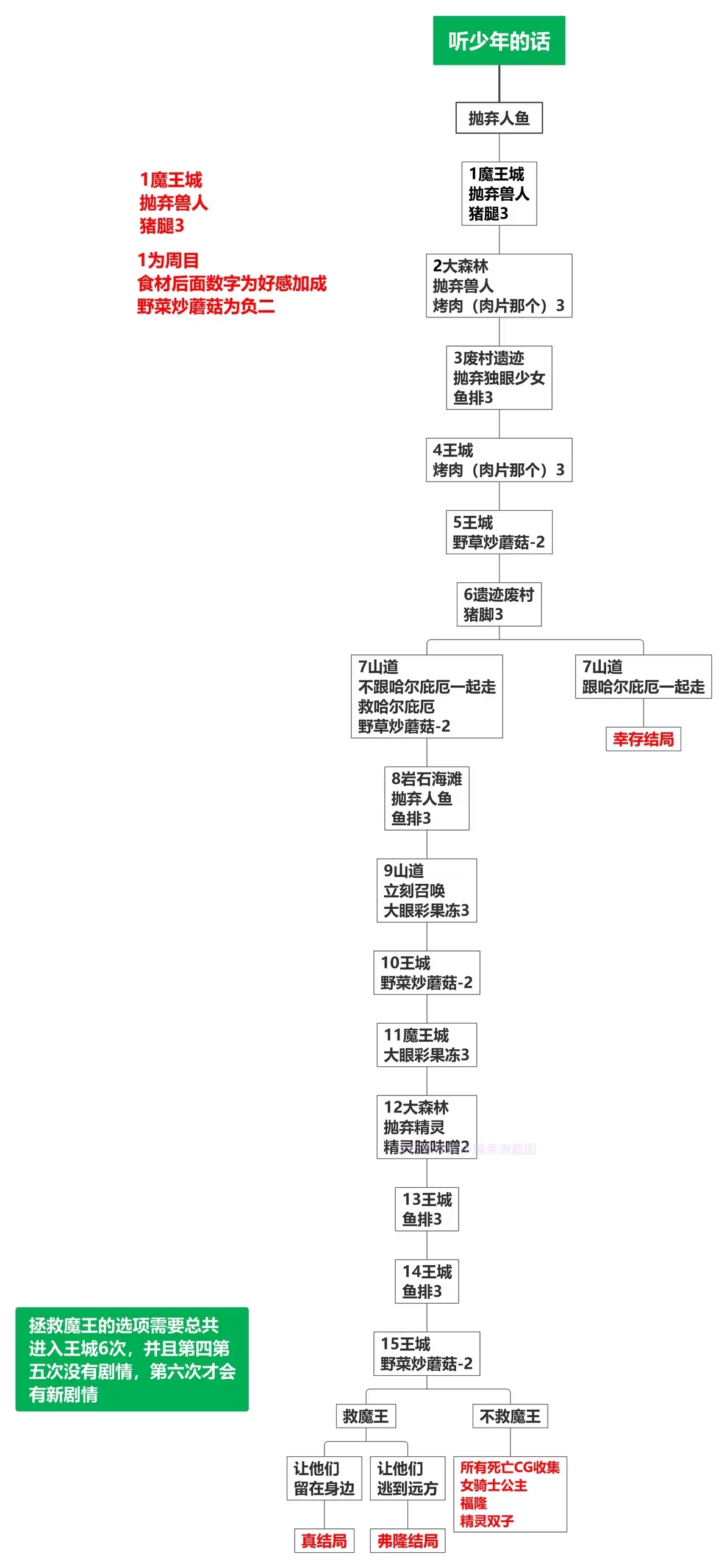 死馆2手机版