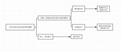 一生推不如一生恋完整版