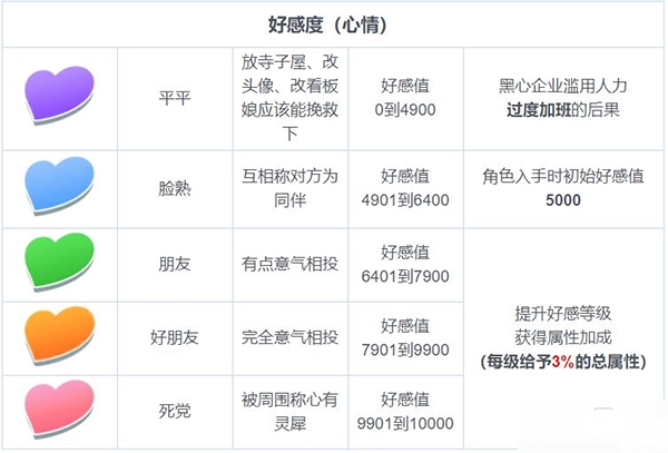 东方归言录