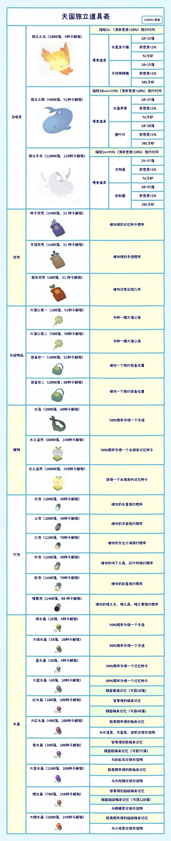 天国旅立国际服免费下载