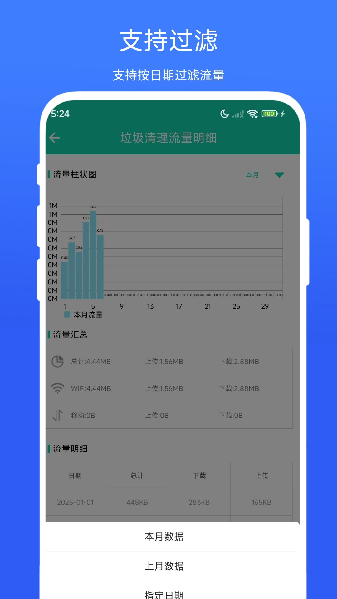 超级流量监控4
