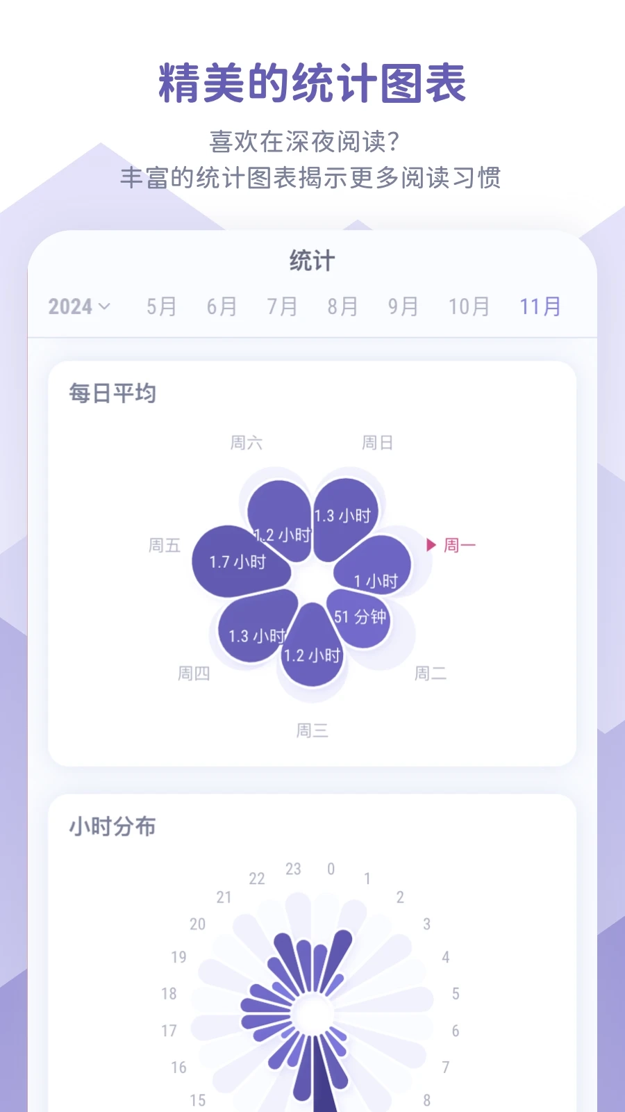 众山小读书笔记3